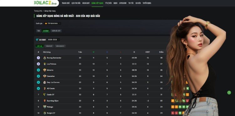 Tactical Trends in the 2025 2026 La Liga Season